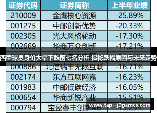 西甲球员身价大幅下跌前七名分析 揭秘跌幅原因与未来走势 西甲球员身价大幅下跌前七名分析 揭秘跌幅原因与未来走势