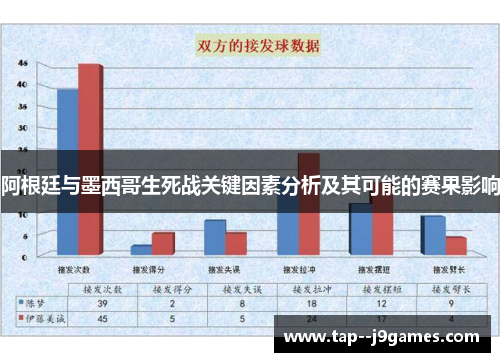 阿根廷与墨西哥生死战关键因素分析及其可能的赛果影响