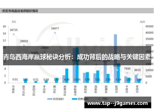青岛西海岸赢球秘诀分析：成功背后的战略与关键因素