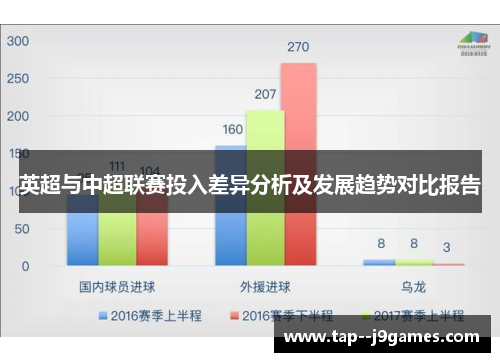 英超与中超联赛投入差异分析及发展趋势对比报告