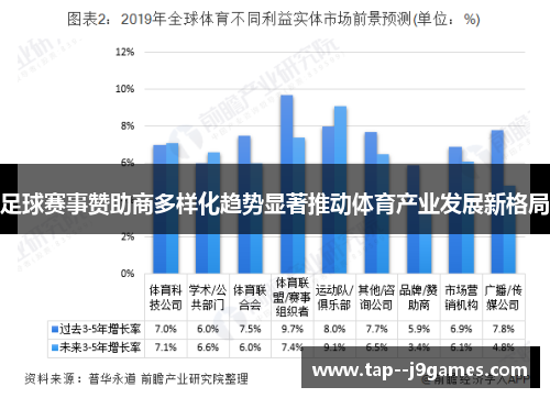 足球赛事赞助商多样化趋势显著推动体育产业发展新格局